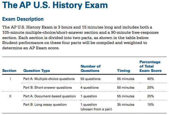 document based essay question ap us history Document-based question and your knowledge of global history and geography, answer the questions that follow each at least five documents in your essay. document based essay question ap us history Document-based question and your knowledge of global history and geography, answer the questions that follow each at least five documents in your essay.
