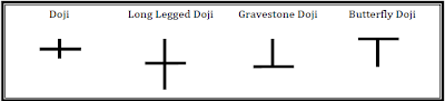 mengenal candlestick candlestick doji