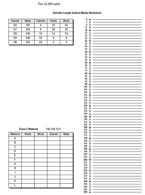 Cisco Vlsm Chart