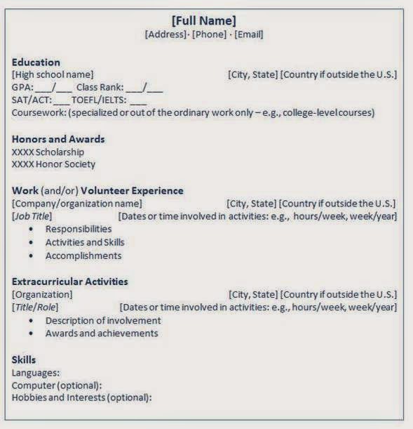 composing a resumes