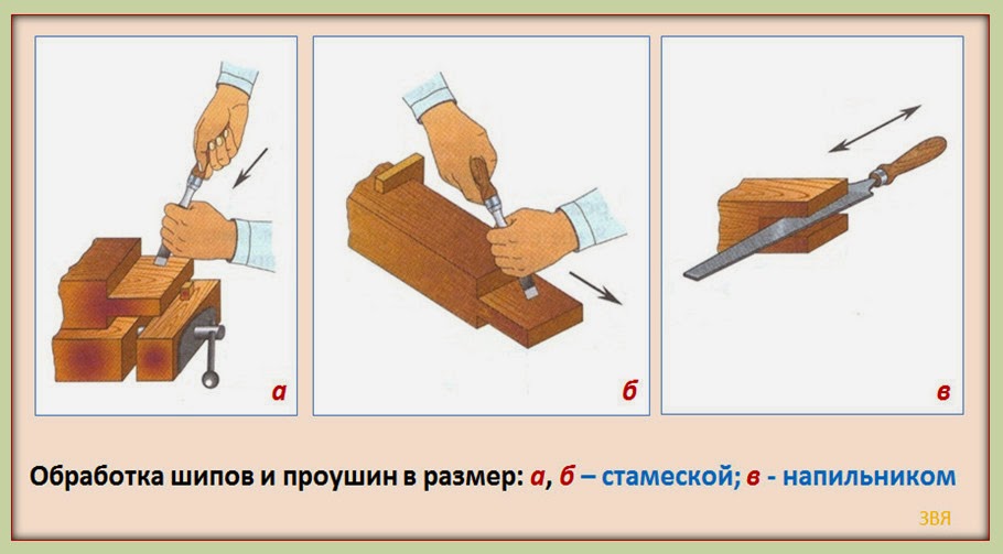 Как сделать проушину Как сделать проушину