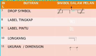 Working Drawing Basic To Know Simbol Simbol Dalam Pelan Lantai
