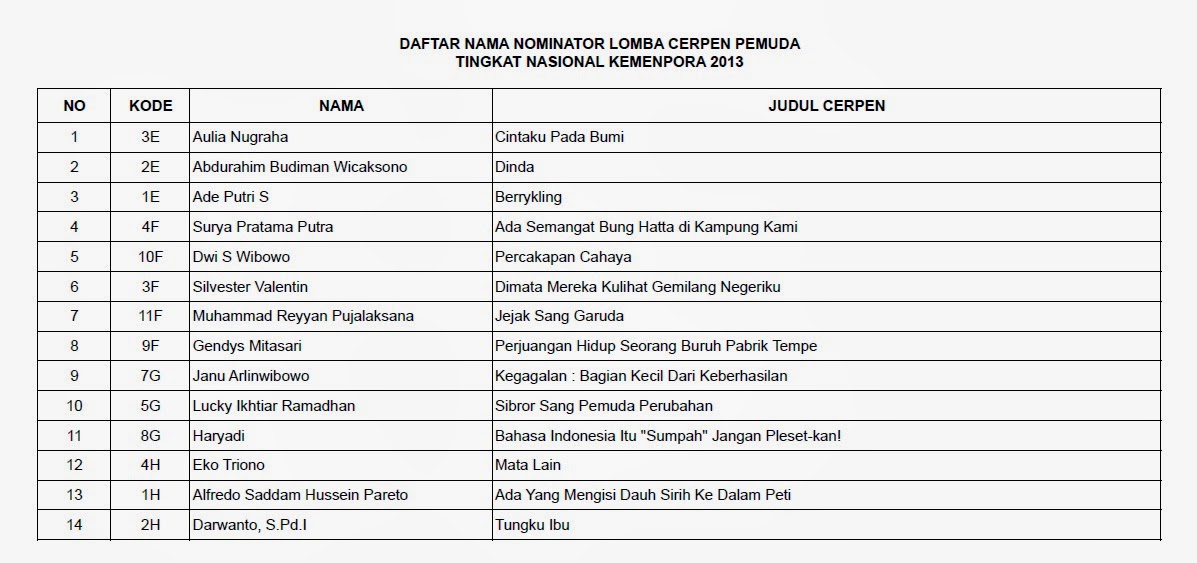 Cerpen Tentang Kesuksesan Gambaran