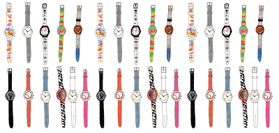 Brand positioning of Swatch group