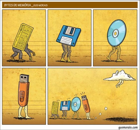 Evolución digital