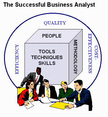 definition of business