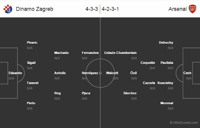 Possible Lineups, Team News, Stats – Dinamo Zagreb vs Arsenal