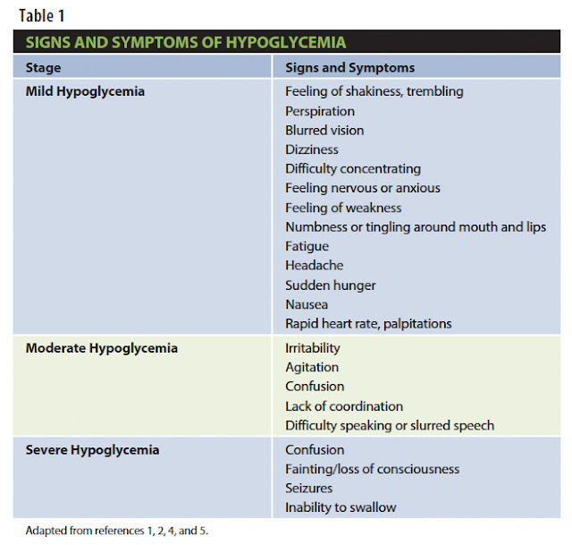 Dr. Deena's Daily Dose How to use glucagon for treatment of severe
