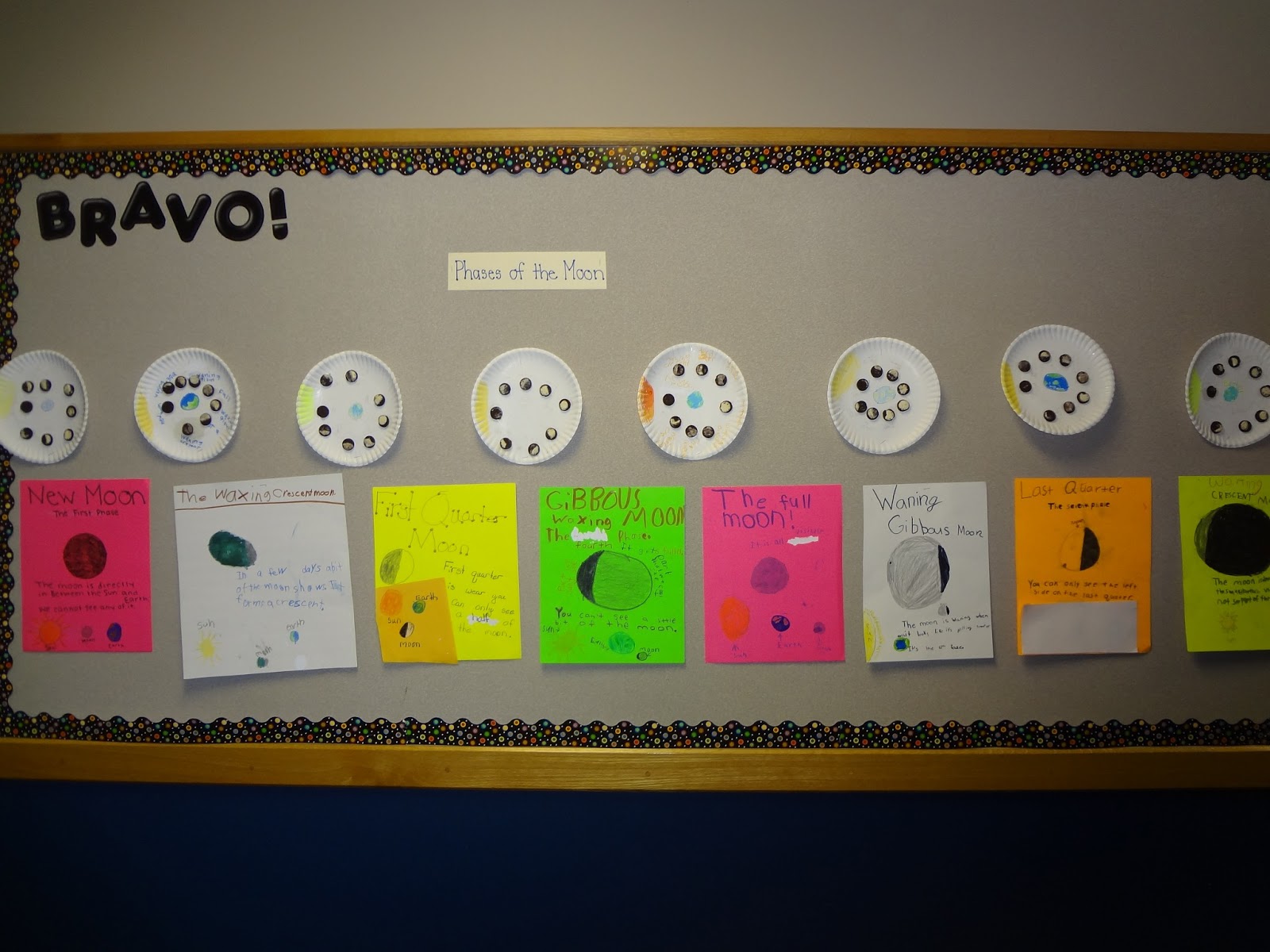 The Sweet Life in 2nd Grade Moon Phases, Synonyms, & Antonyms