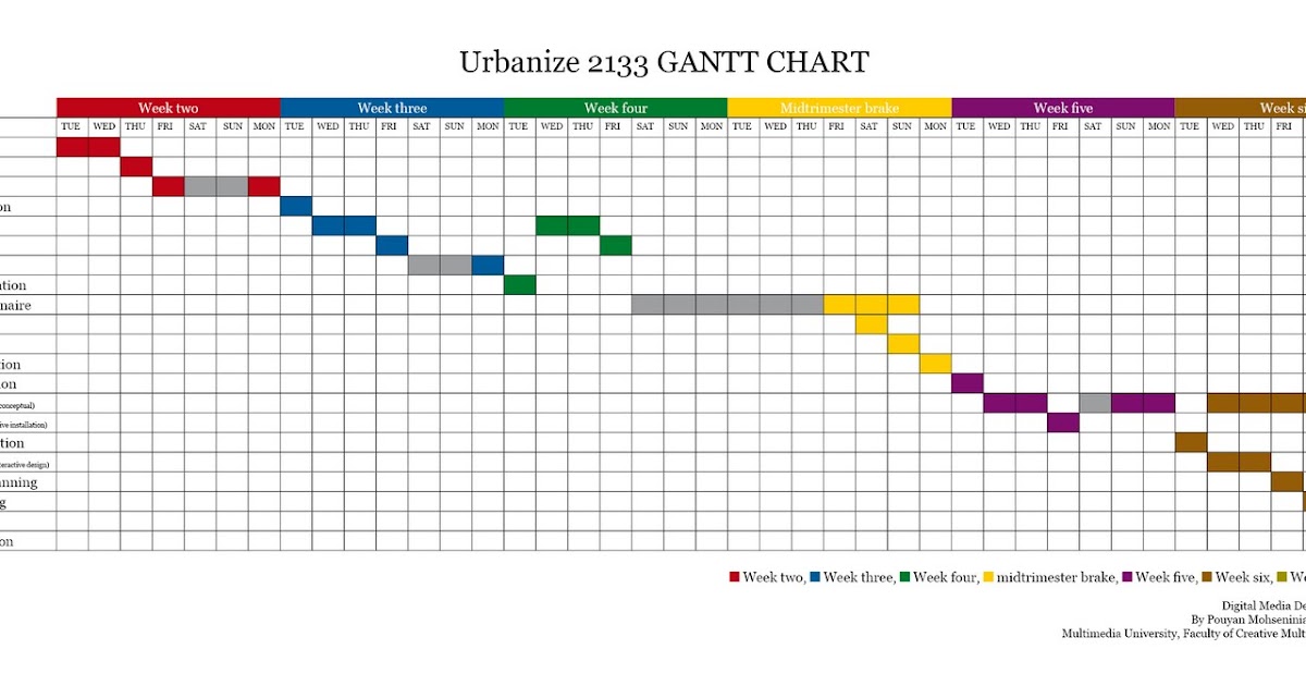 Gantt Chart Social Media