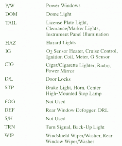 2001 Tracker Fuse Boxes - Wiring Diagram Recent turn-common - turn-common.cosavedereanapoli.it | Windo Chevy Tracker Wiring Diagram | | turn-common.cosavedereanapoli.it
