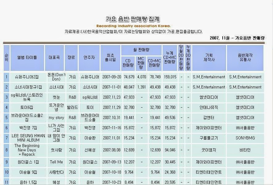 Kpop Album Sales Chart