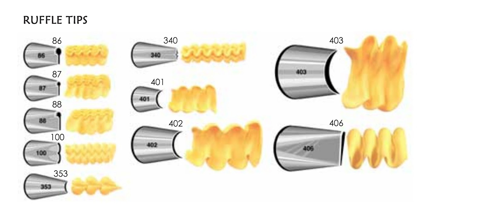 Twist 39;n39; Swirl: Decorating bag tips {by Wilton} Twist 39;n39; Swirl: Decorating bag tips {by Wilton}