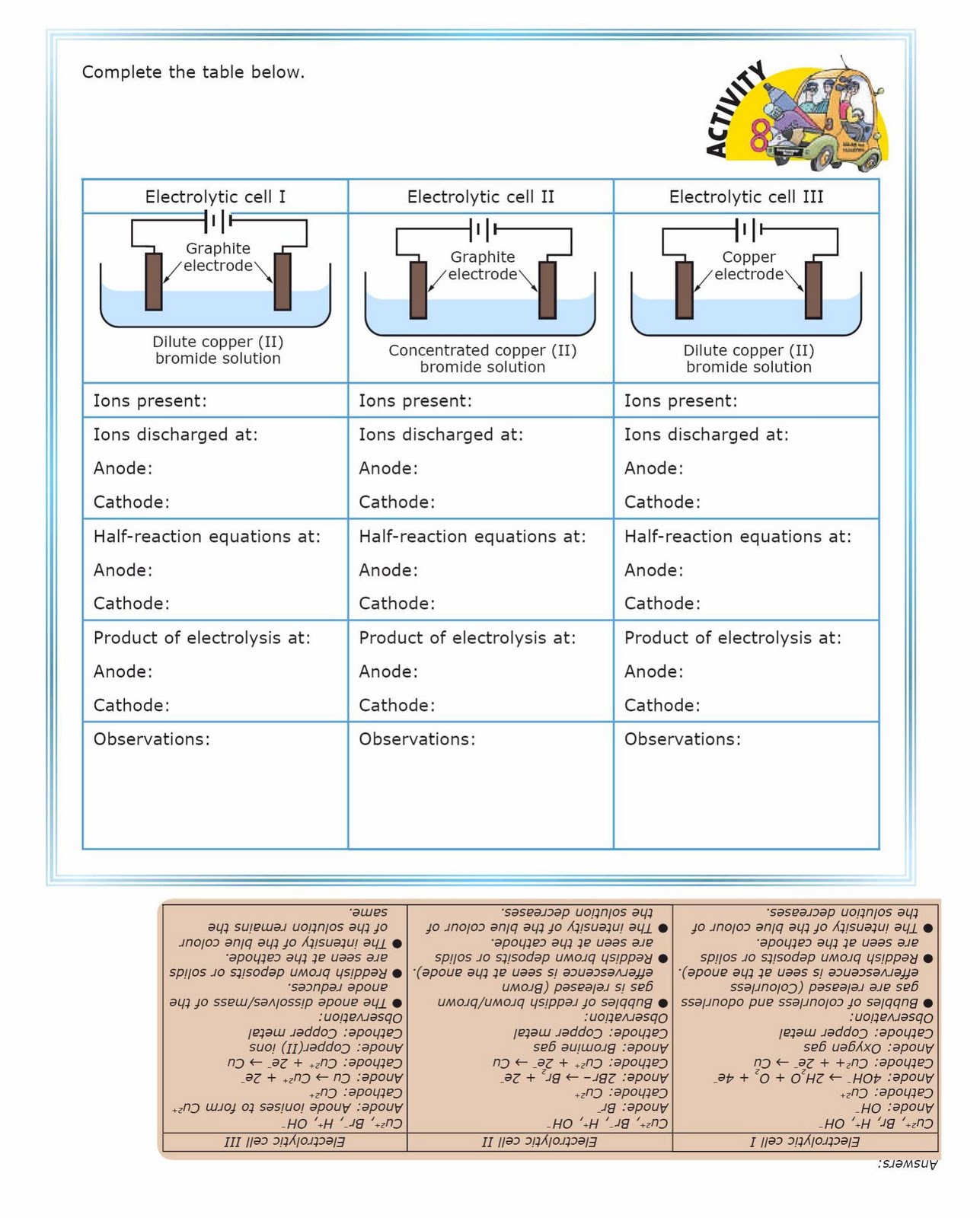 insight into wavelets from theory