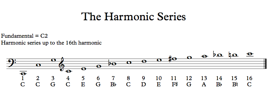 The Aftermatter What is Harmony? The Aftermatter What is Harmony?