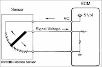 2. Throttle Position Sensor (TPS)