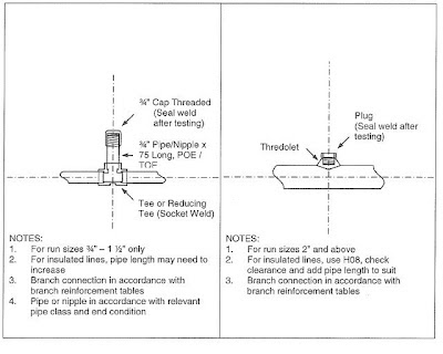 Hydro Test Vent Assembly-1 & 2 Hydro Test Vent Assembly-1 & 2