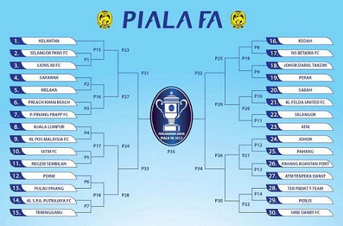 Keputusan Penuh PKNS vs Lions XII dan UiTM FC vs Negeri Sembilan Piala