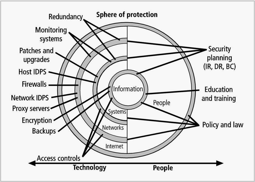 Martina Murawski's INFOSEC Blog Site