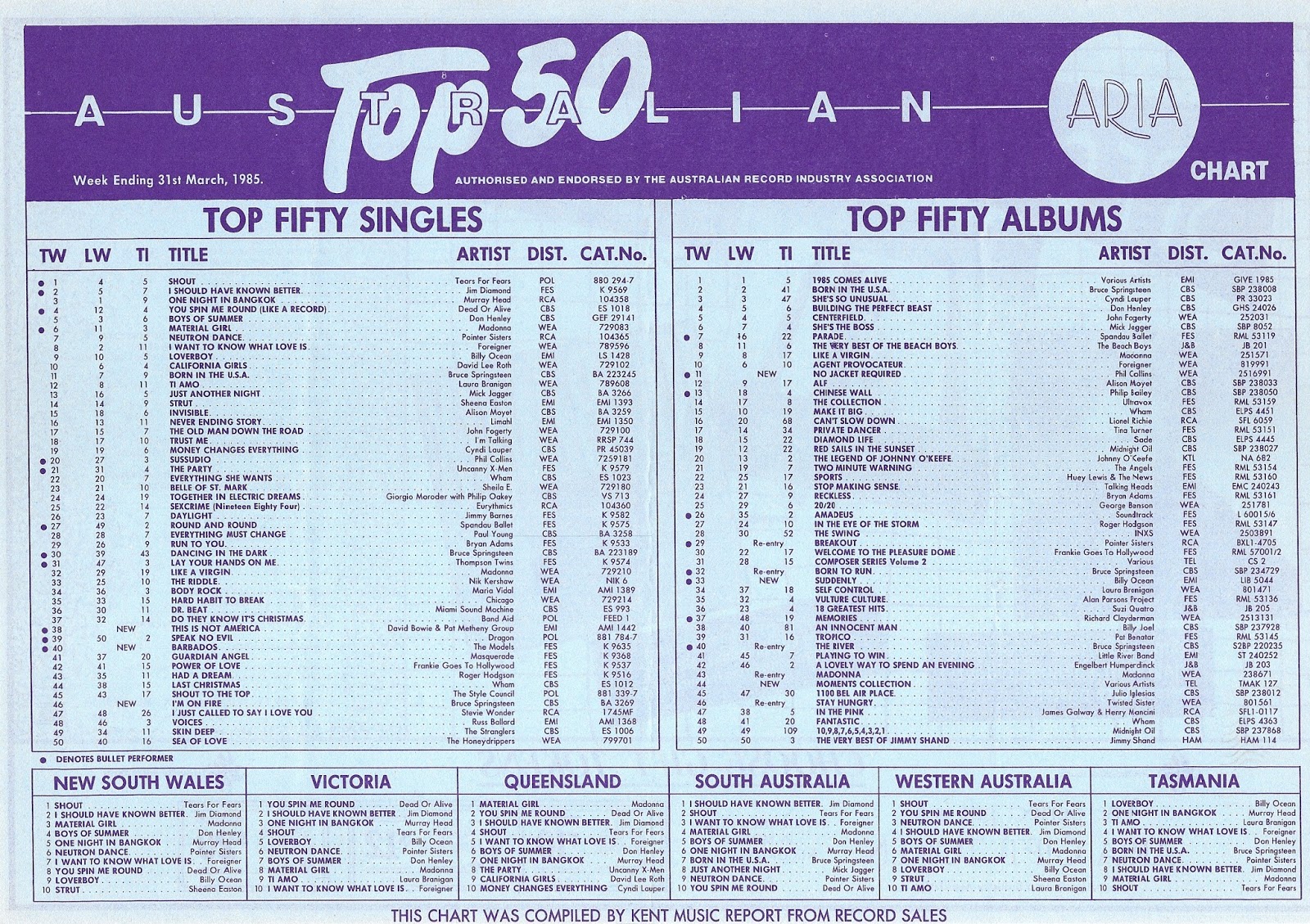 chart beats this week in 1985 march 31 1985 1985 top 40 charts