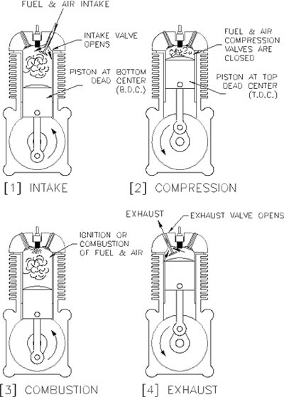 Four-Stroke And Two-Stroke Internal Combustion Engines ... diesle internal combustion engine diagram 
