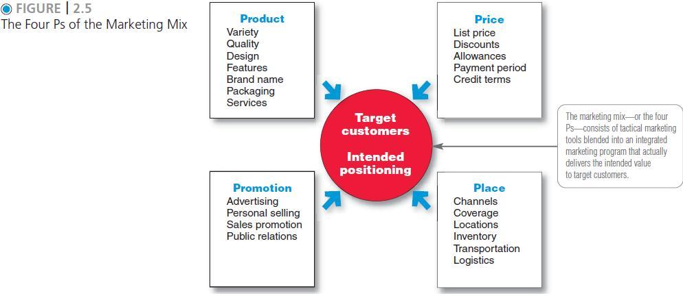 designing a customer driven strategy and mix