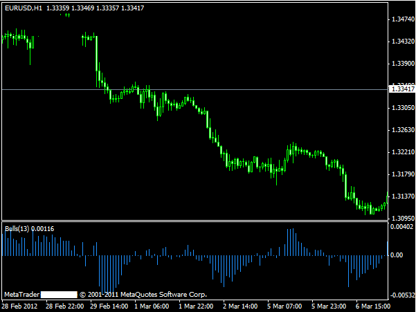 auto trading forex software