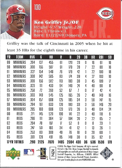 The Junior Junkie the Baseball Cards of Ken Griffey, Jr. and Beyond