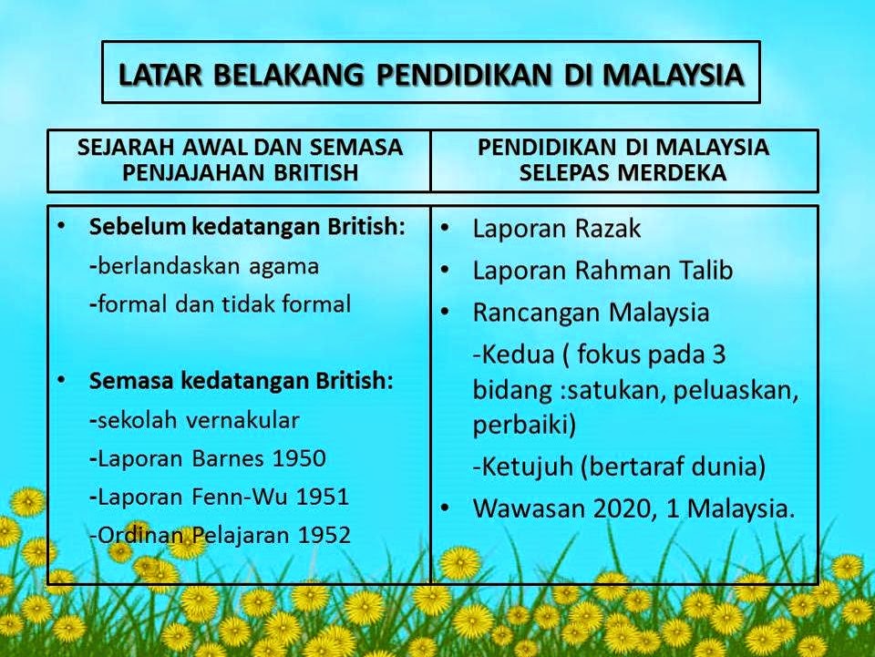 Pengajian Malaysia Dasar Pendidikan Kebangsaan