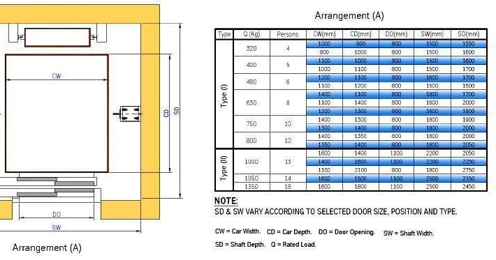 Basic Elevator Components - Part One ~ Electrical Knowhow