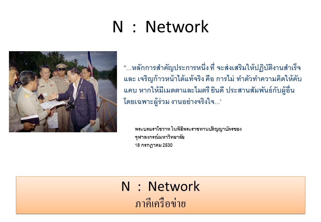N = ภาคีเครือข่าย ประสานบูรณาการ เสริมพลัง ภาคีเครือข่าย ภายนอก และภายใน