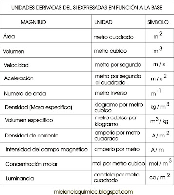 derivadas_del_si.jpg