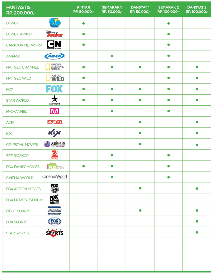 Daftar Paket Channel dan Harga K Vision Bromo - CHIP SAKTI
