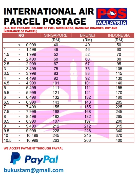 INTERNATIONAL POSTAGE RATE