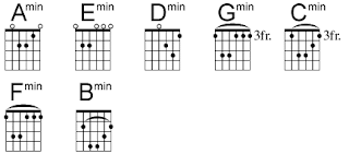 Kunci Minor Gitar