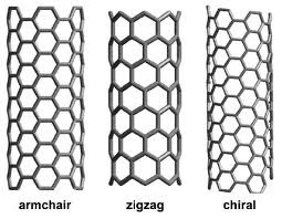 Nano Tubes