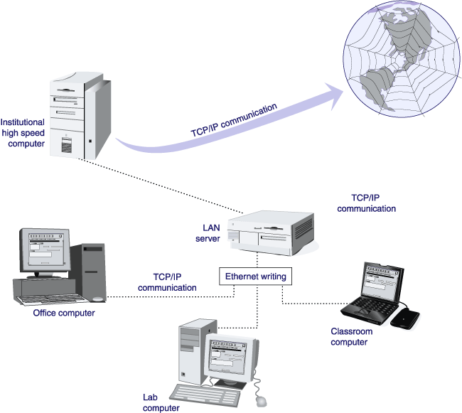 the functions of transmission control protocol internet Transmission control protocol/internet protocol (tcp/ip) is the language a computer uses to access the internet it consists of a suite of protocols designed to establish a network of networks to provide a host with access to the internet. the functions of transmission control protocol internet Transmission control protocol/internet protocol (tcp/ip) is the language a computer uses to access the internet it consists of a suite of protocols designed to establish a network of networks to provide a host with access to the internet.