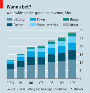 Is gambling illegal in the states