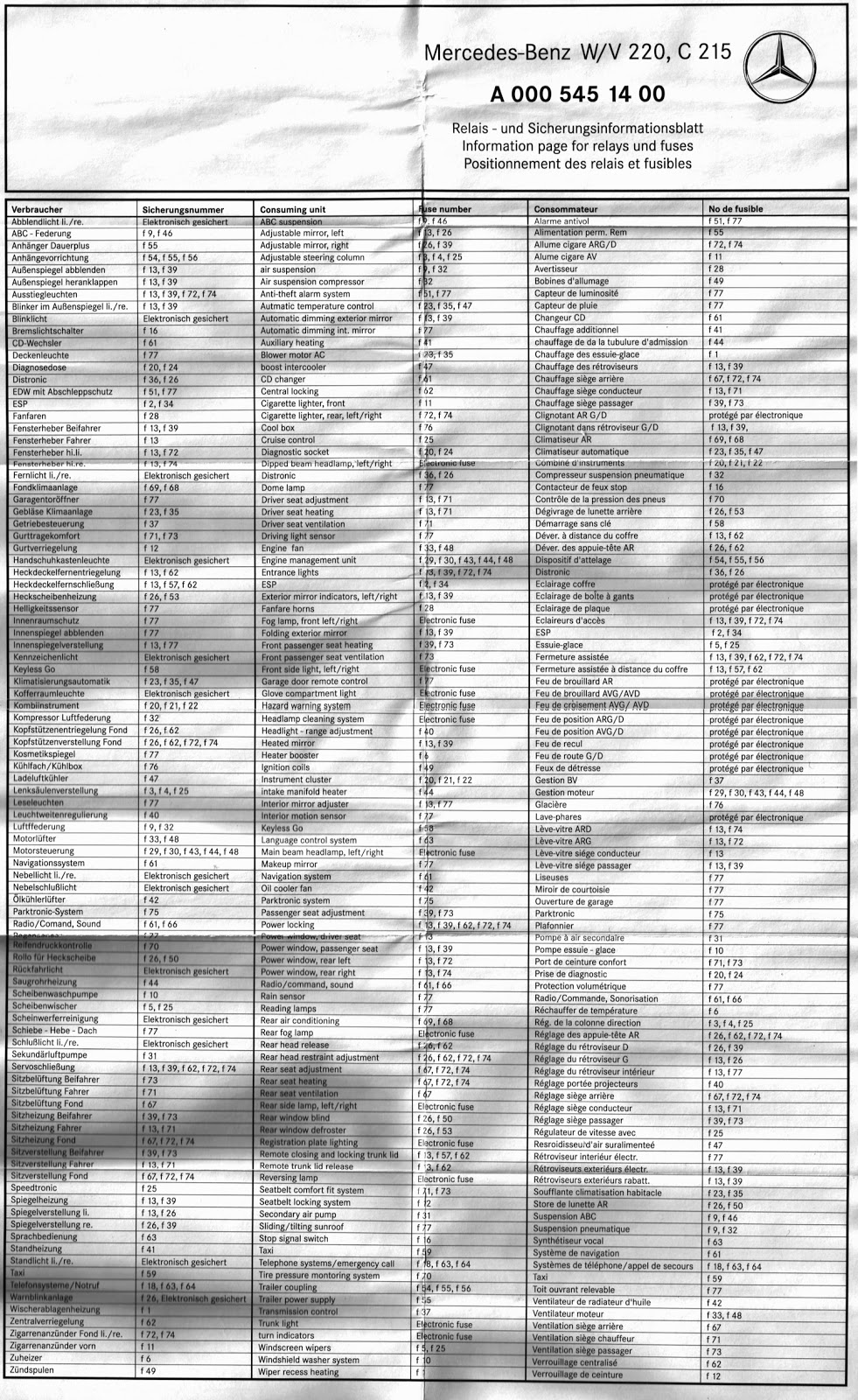 2000 Mercedes s500 fuse box diagram