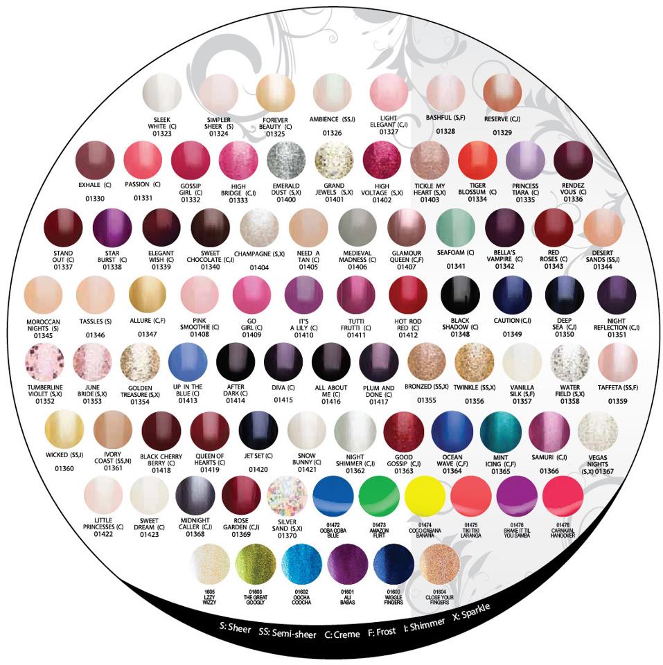 Evan and Lauren's Cool Blog 10/12/12 Gelish Gel Chip Free Manicure