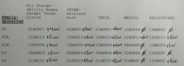 Family Based Visa Bulletin August 2015 JQK Law Firm