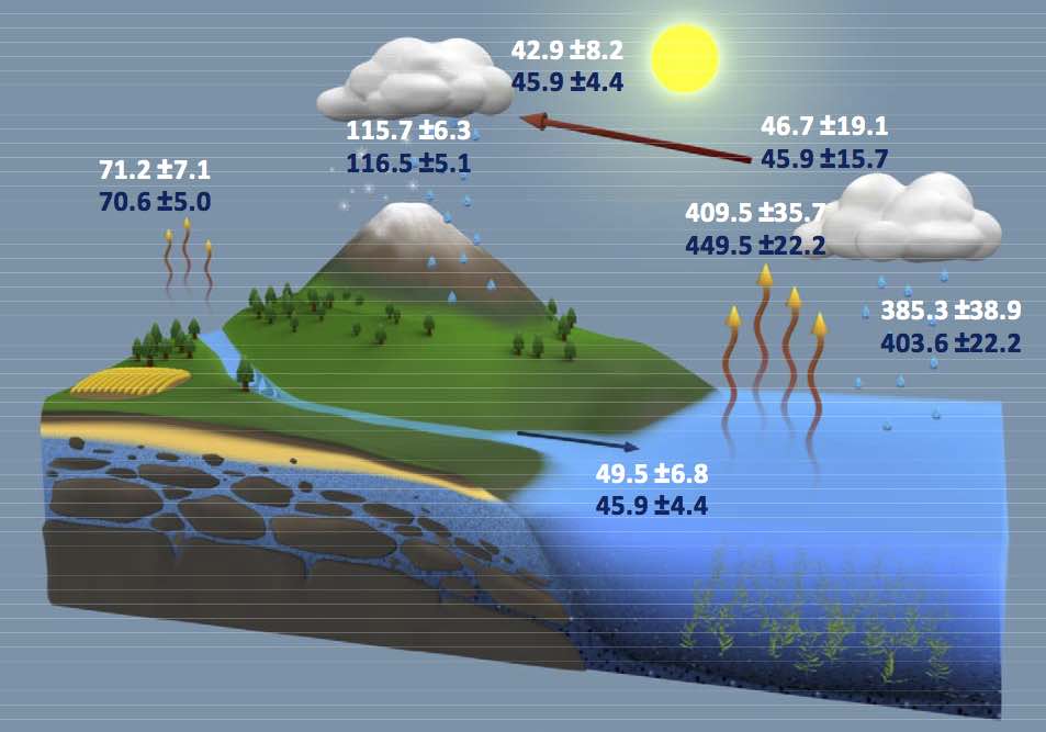 hydrology thesis A hydrologic model is a simplification of a real-world system (eg between neighbouring catchments which have physical and hydrological similarities. hydrology thesis A hydrologic model is a simplification of a real-world system (eg between neighbouring catchments which have physical and hydrological similarities.