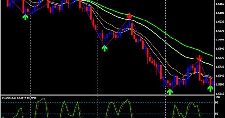Cara menggunakan indikator zigzag forex