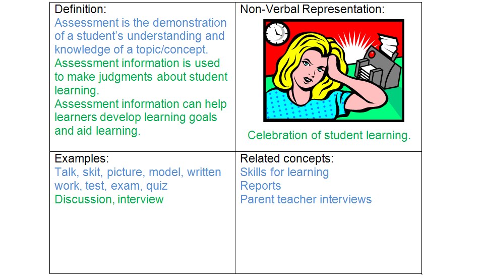 what is Assessment ღ التطوير المهني لمعلمي اللغة الانجليزية ღ Know2grow