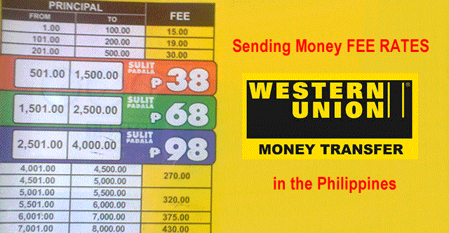 Western Union Price Chart
