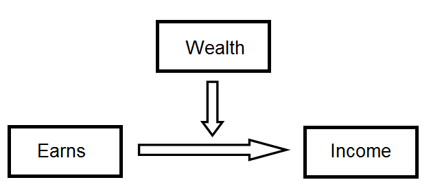 Moderation analysis example picture