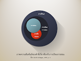 Model ความสัมพันธ์ของคำที่เกี่ยวข้องกับการสอน