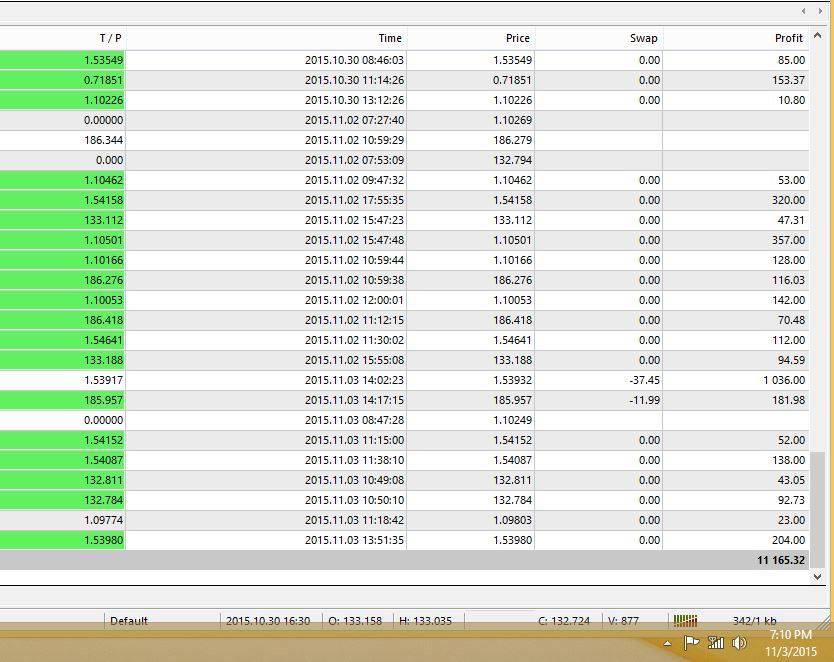 Professional forex trader series