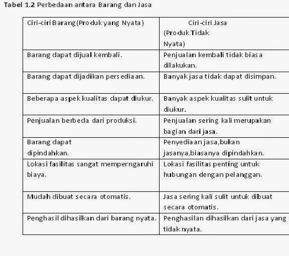Mozank S Note Manajemen Operasional