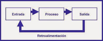 Elementos básicos de un algoritmo.